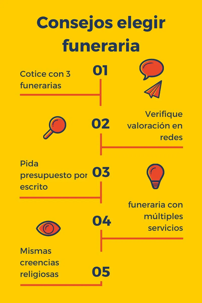 Choosing a funeral home